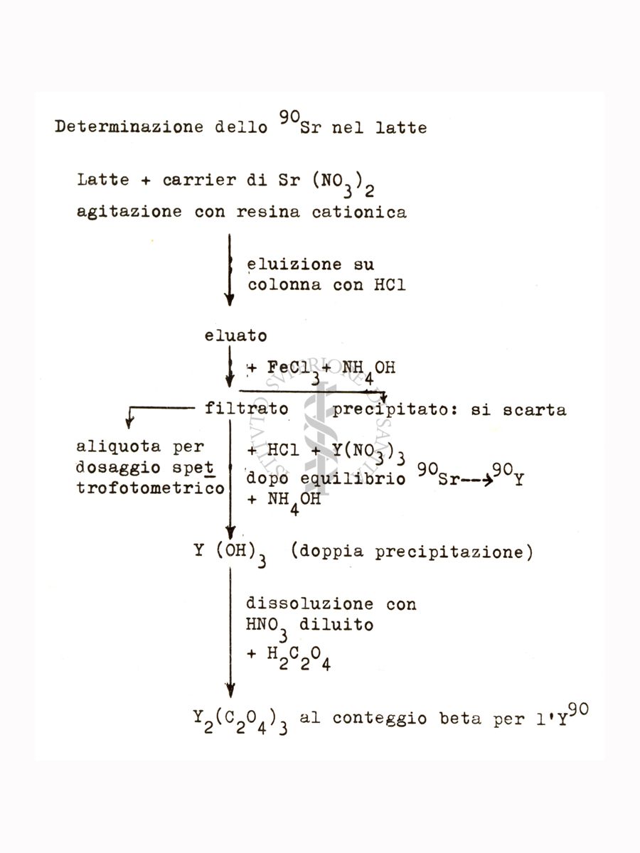 Studi metabolici