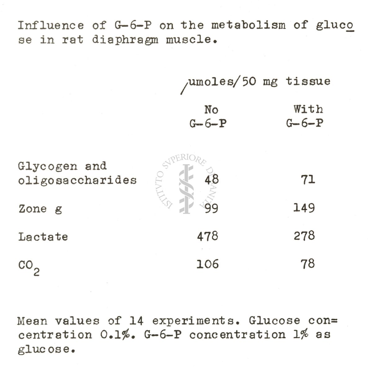 Studi metabolici sul diagramma di ratto isolato