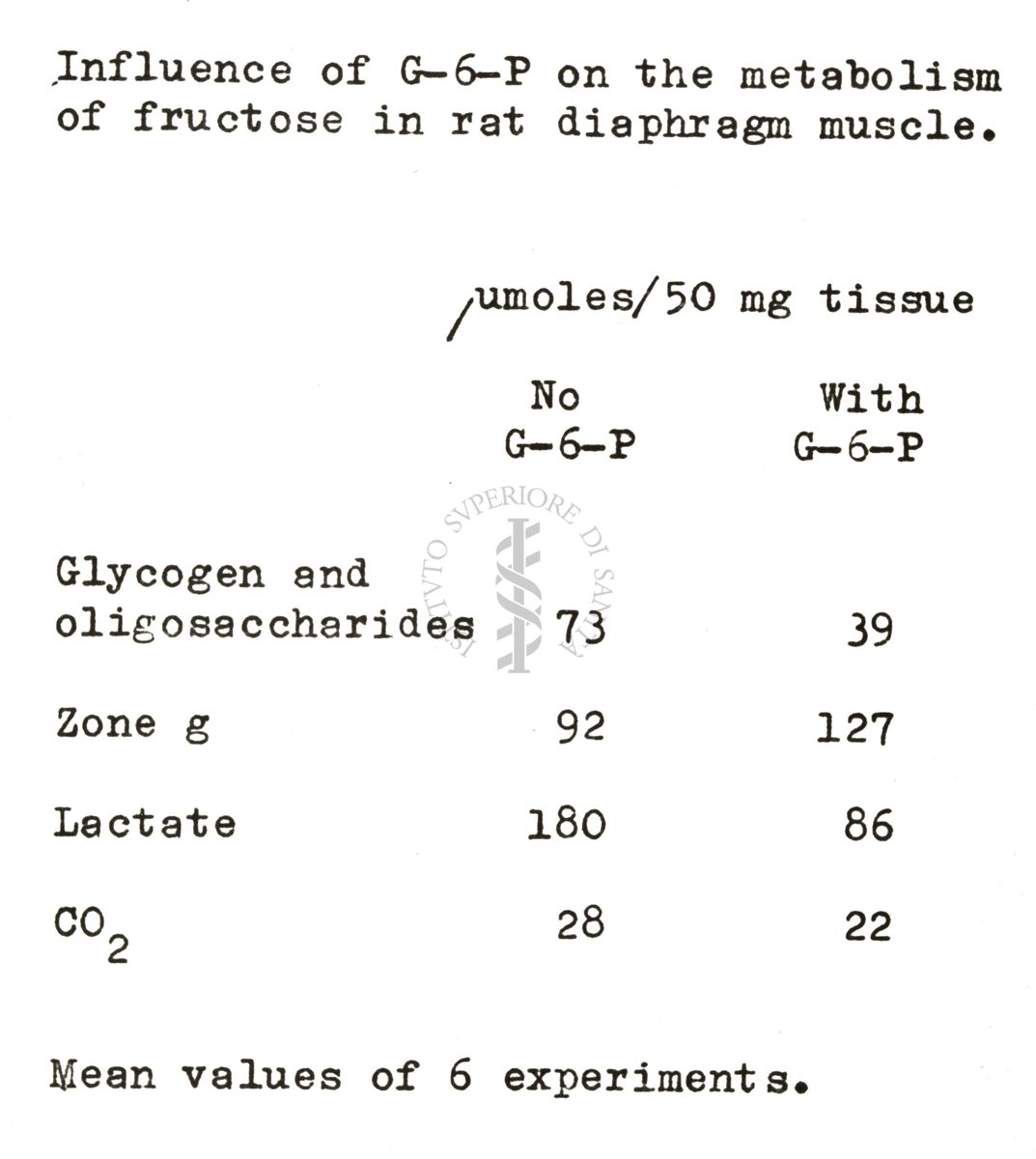 Studi metabolici sul diagramma di ratto isolato