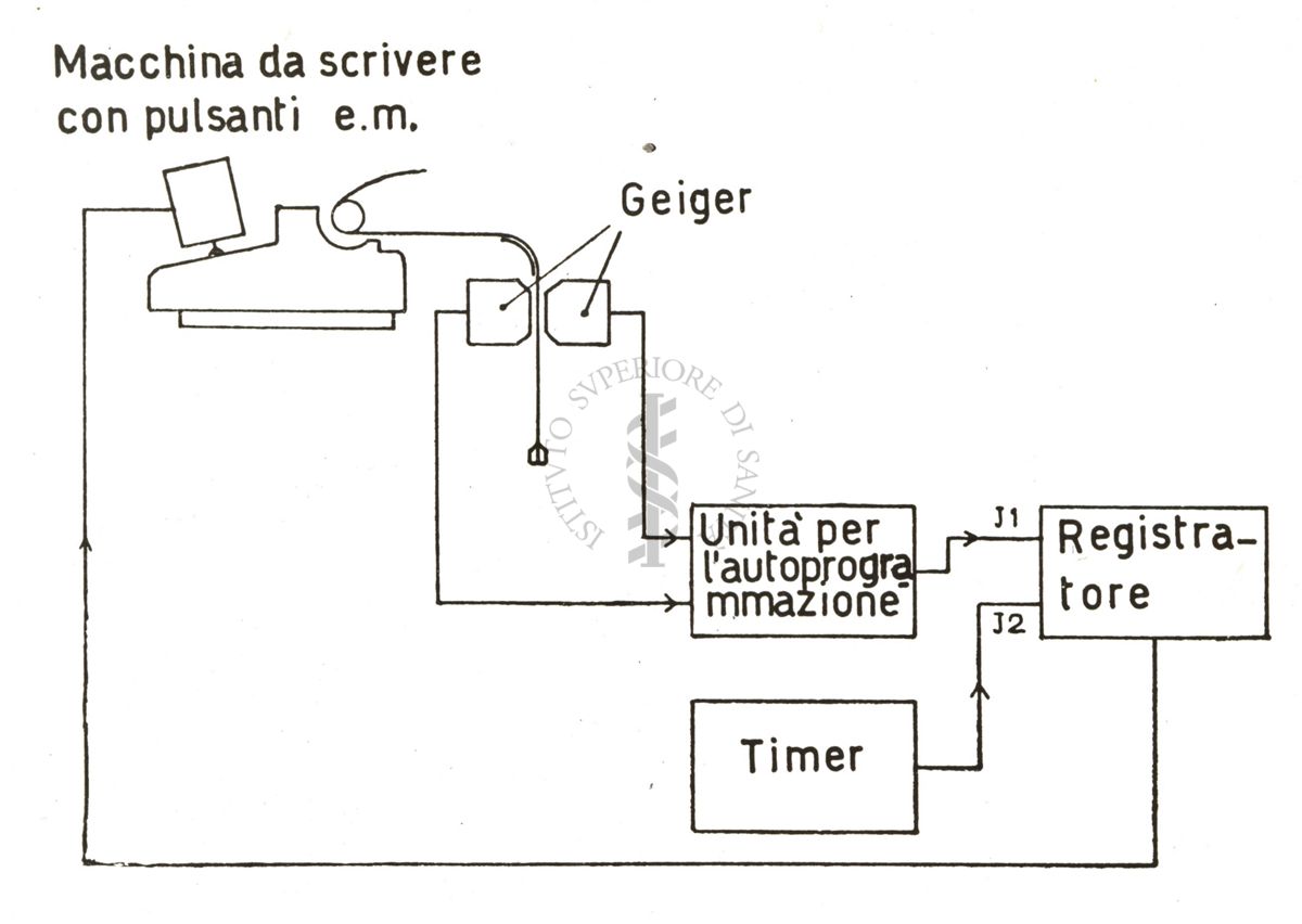 Studi metabolici con traccianti radioattivi