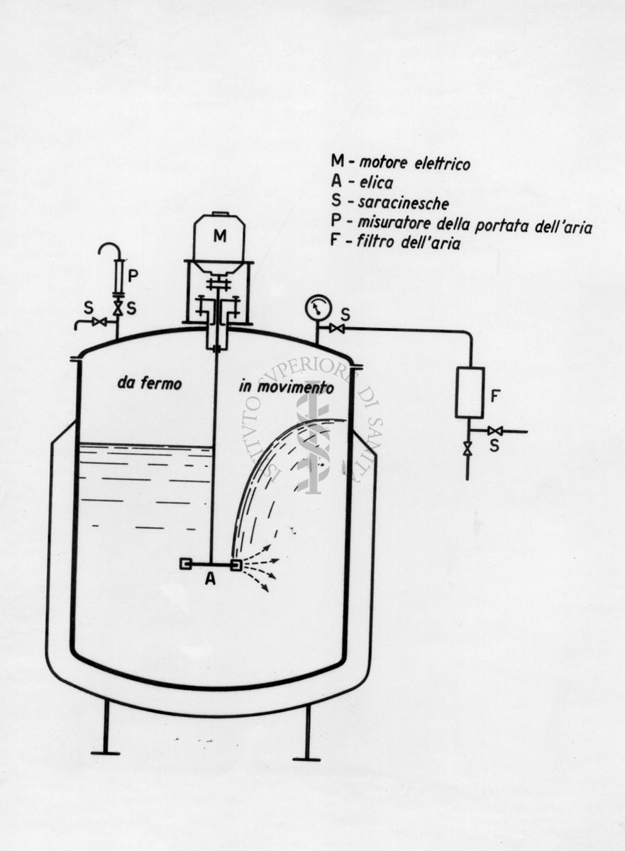 Schema d'insieme di Tank con sistema ISS per produzione antibiotici