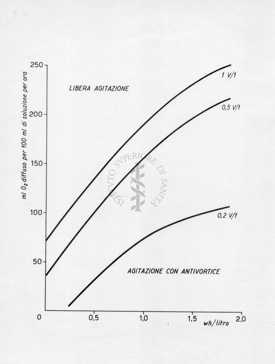 Schema di impianto per frigoriferi ad assorbimento