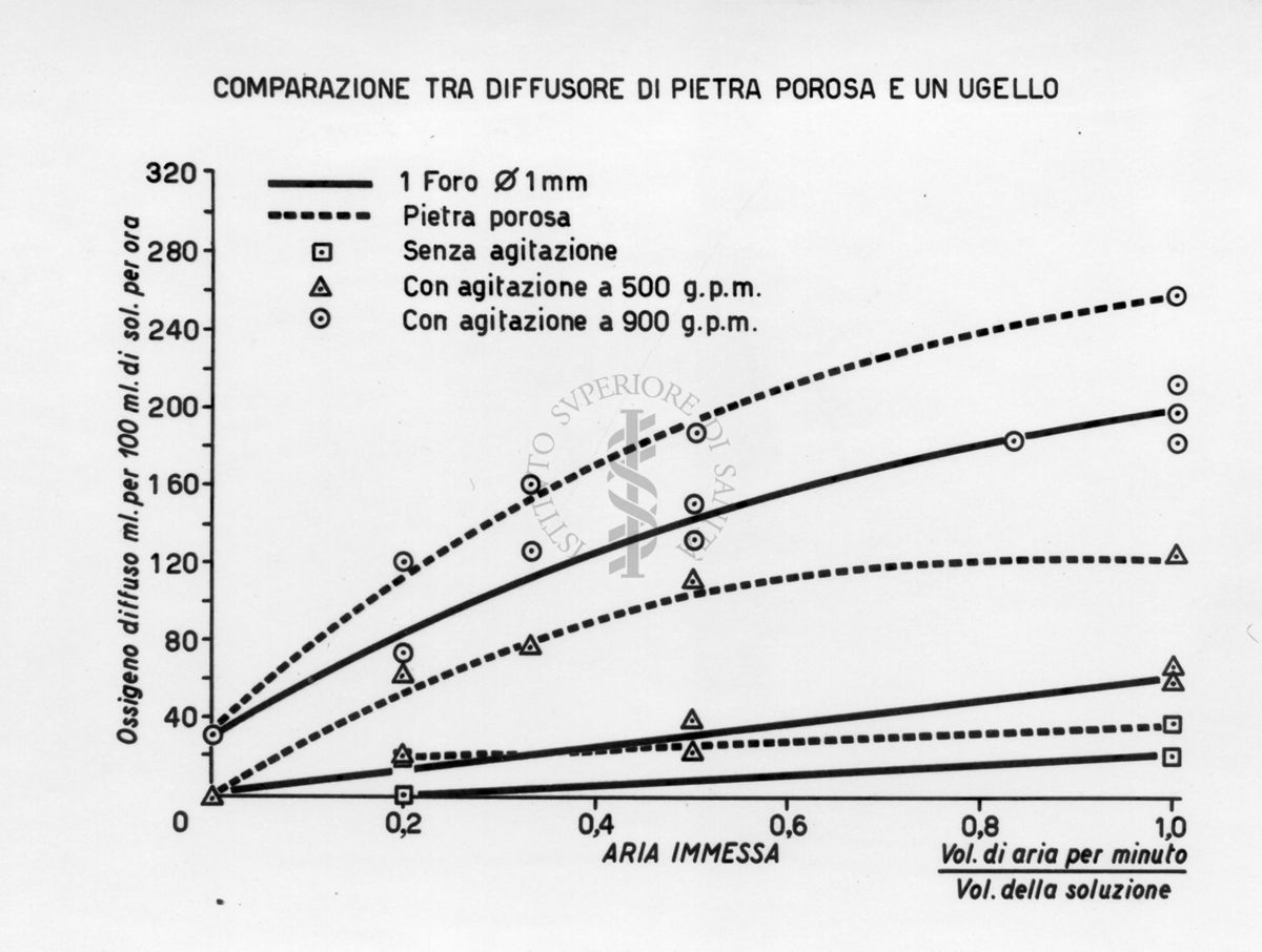 Schema di impianto per frigoriferi ad assorbimento