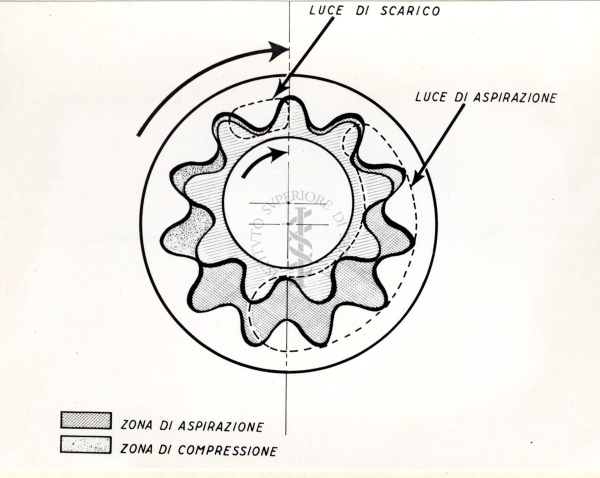 Immagine del nuovo compressore frigorifero