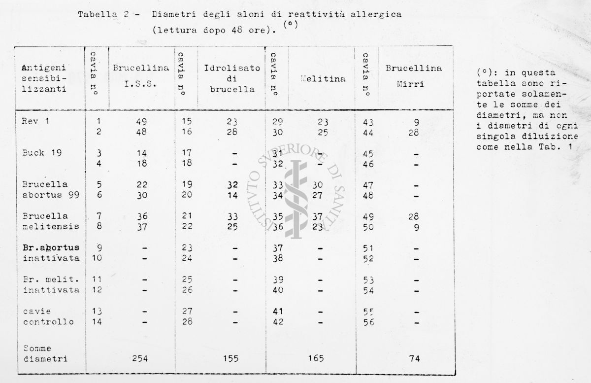 nella foto tabella con "Diametri degli aleni di reattività allergica" lettura dopo 48 ore