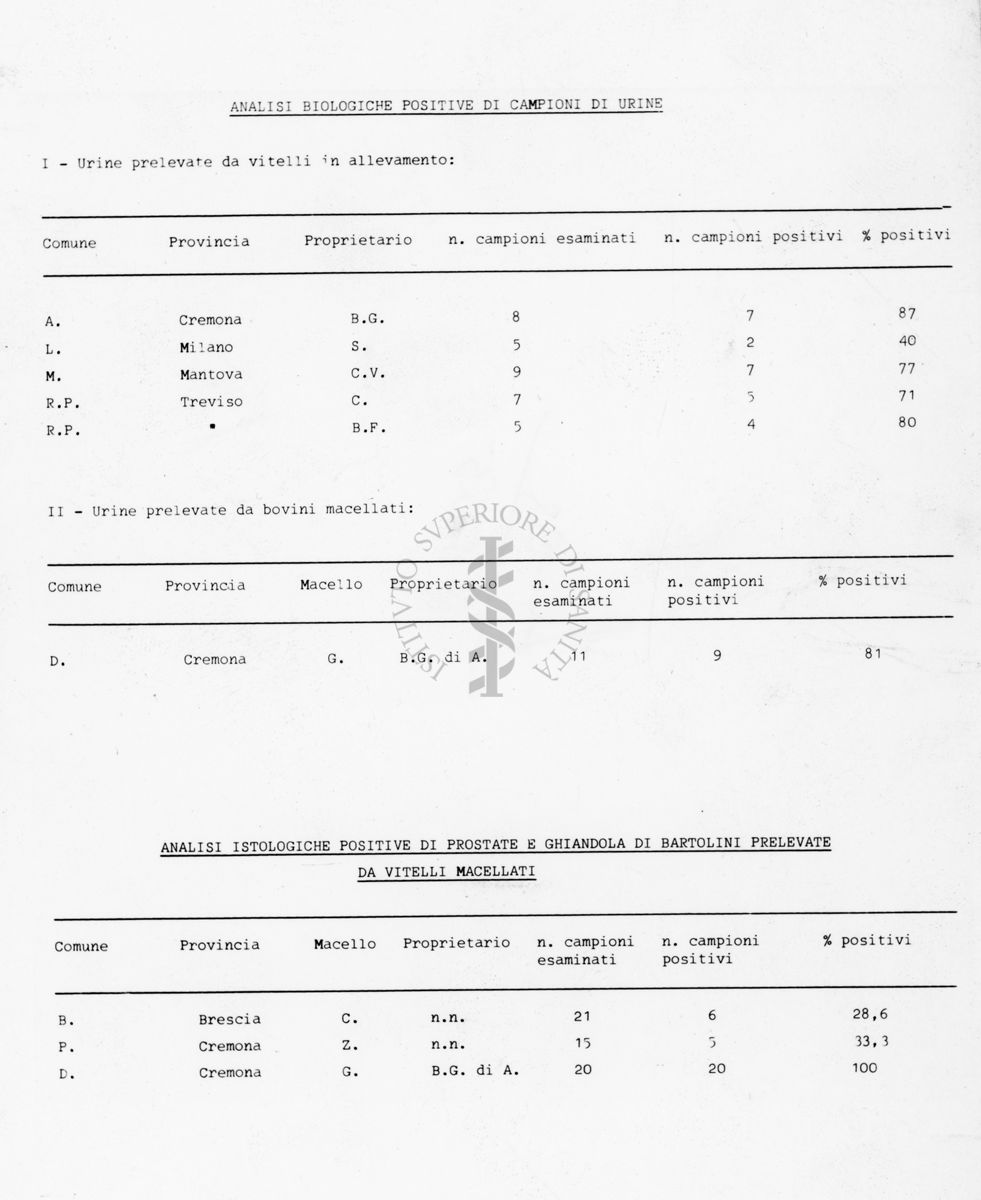 Analisi biologiche positive di campioni di urine  -  urine prelevate da vitelli in  Allevamento