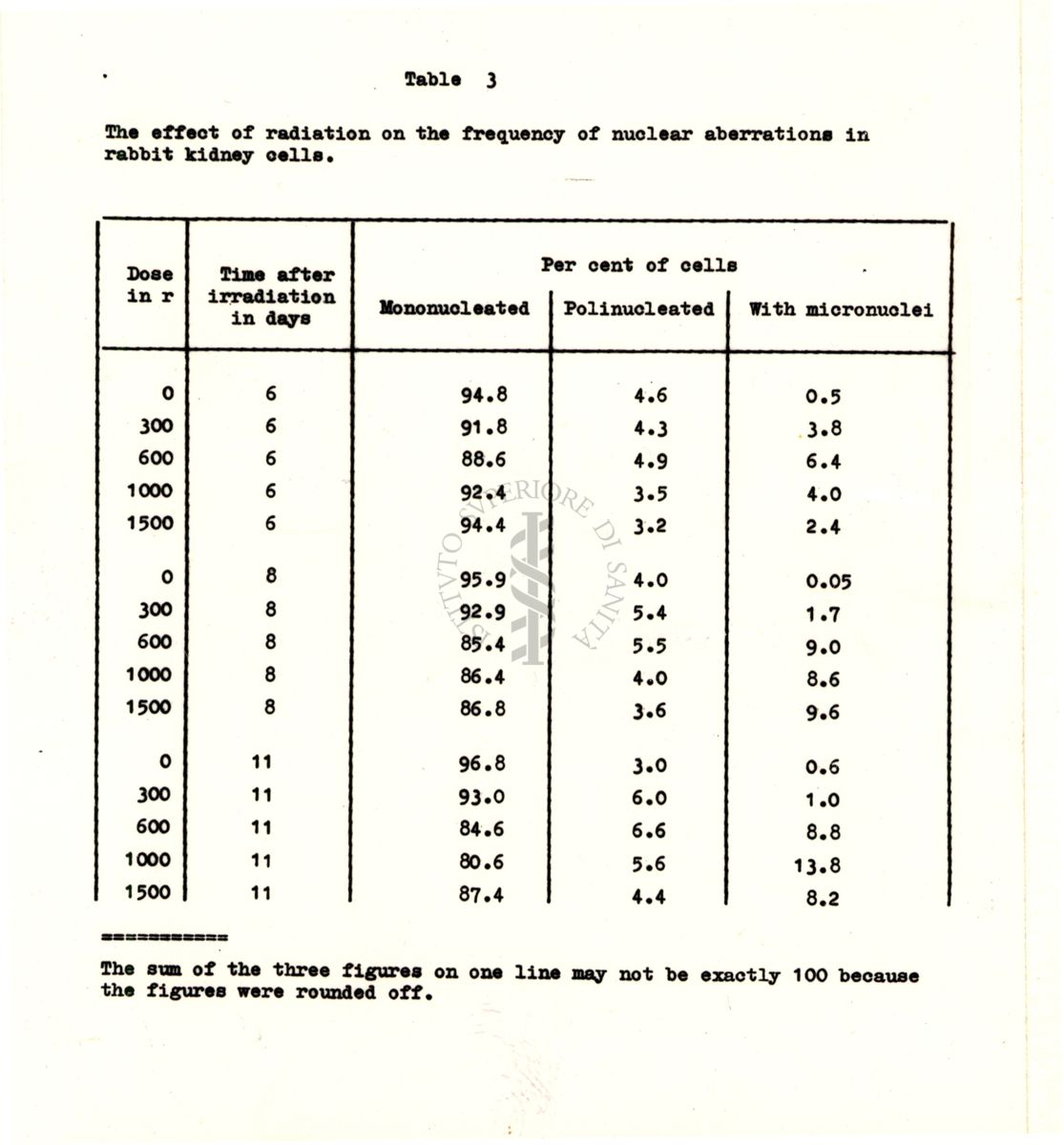 "The effect of radiation on the frequency of molecular aberrations in rabbit kidney cells"