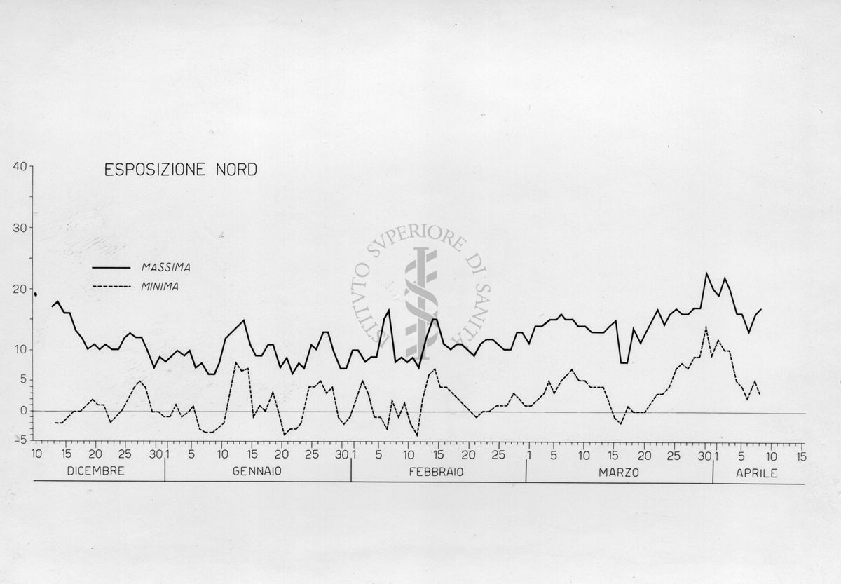 Grafico rappresentante l'andamento biologico invernale in una mosca domestica
