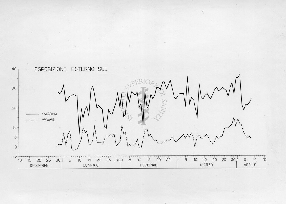 Grafico rappresentante l'andamento biologico invernale in una mosca domestica