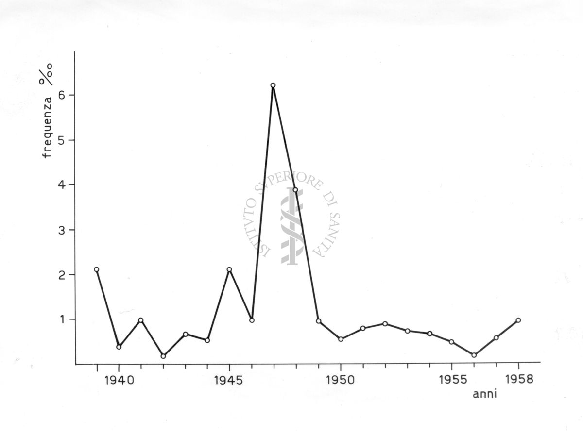 Diagramma riguardante le indagini sui casi di latrodectismo