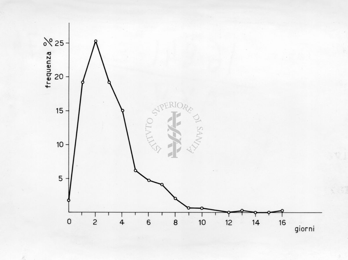 Diagramma riguardante le indagini sui casi di latrodectismo