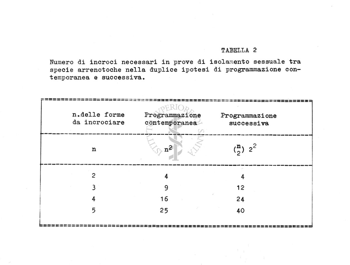 Acari predatori di mosche