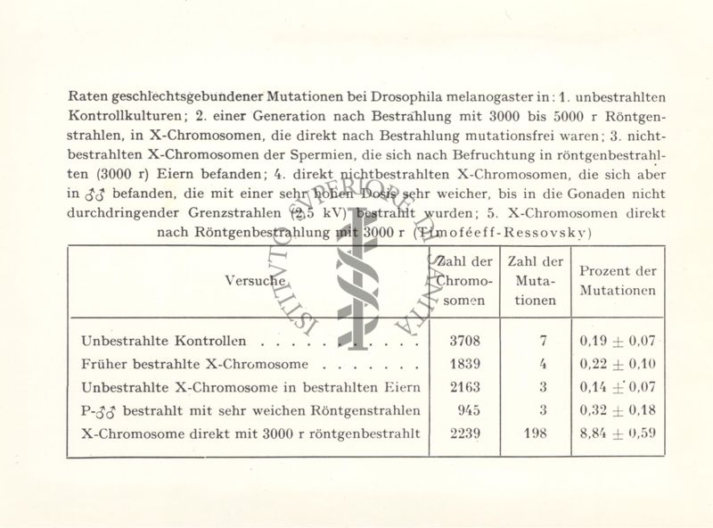 Tabella sulla frequenza di mutazioni legate al sesso di Drosofila