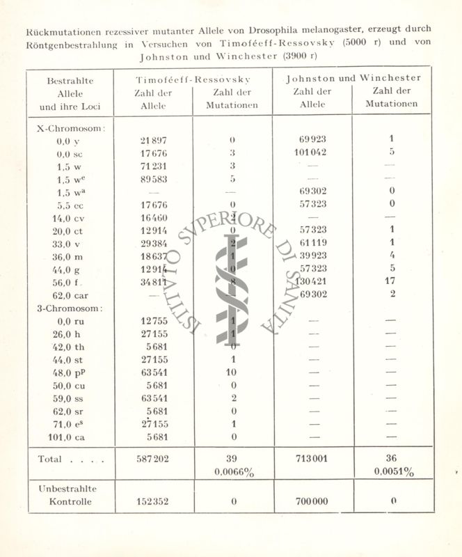 Tabella sulle mutazioni inverse da alleli indotte da Raggi X in Drosofila