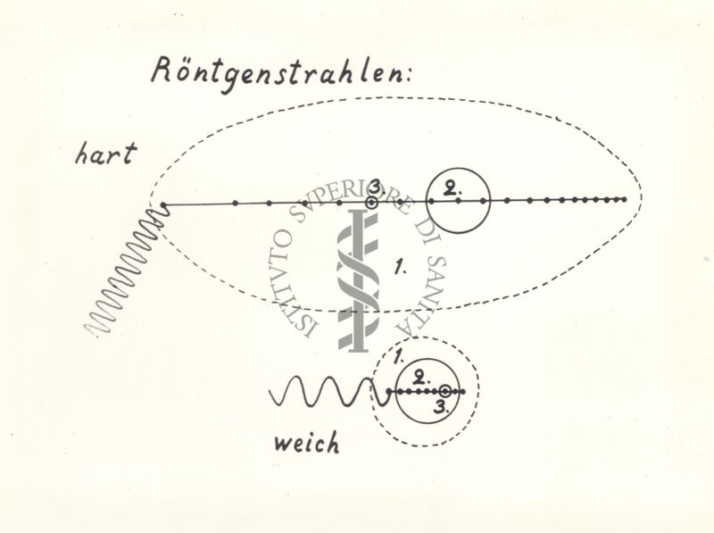 Schema di tre ipotesi pensabili sulla natura degli urti