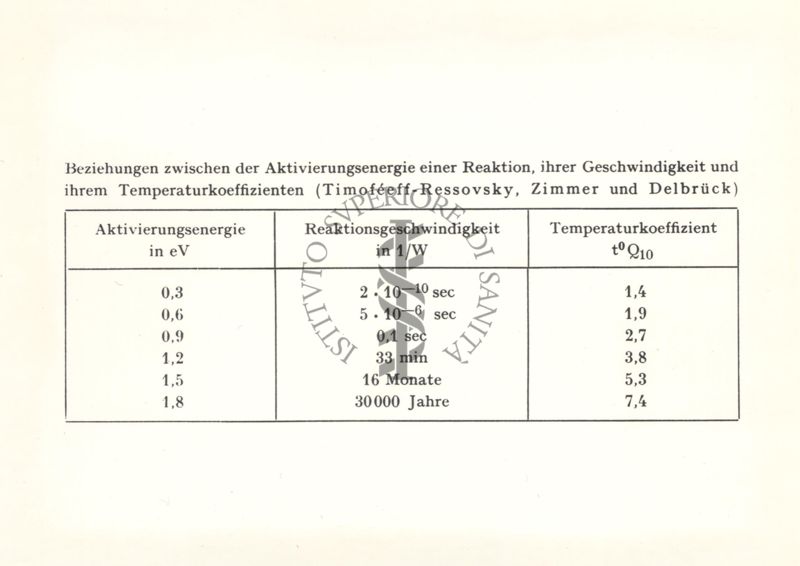 Rapporti fra le energie di attivazione di una reazione, velocità, coefficiente termico