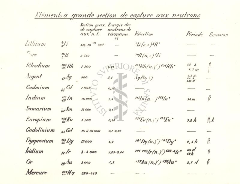 I metodi di ricerca biologica a mezzo degli Isotopi Radioattivi: tabella di elementi