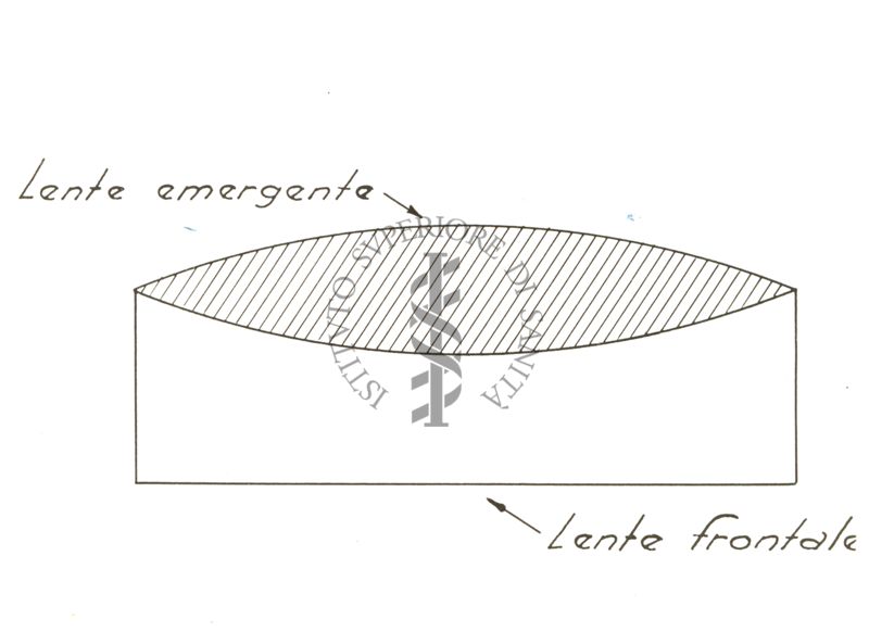 Schema di una lente acromatica