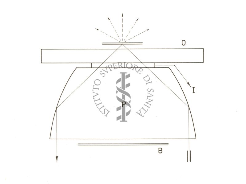 Condensatore per microscopio