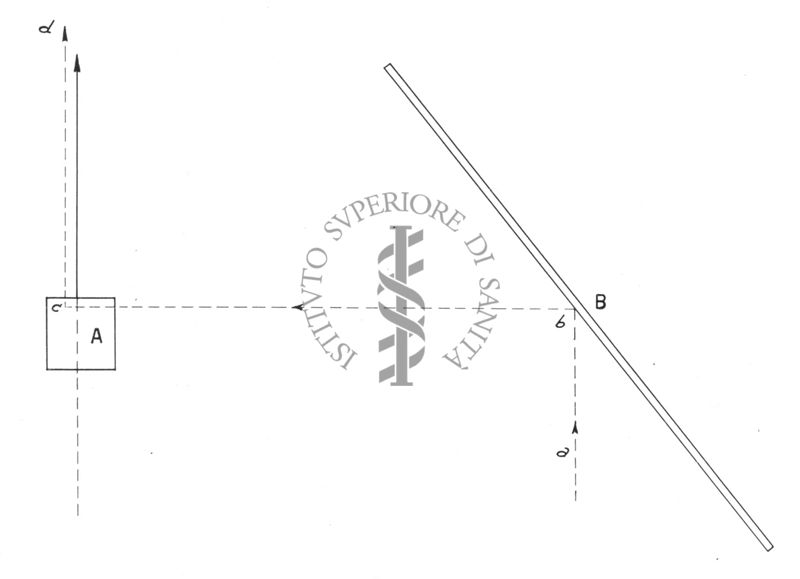 Dispositivo Fotometrico