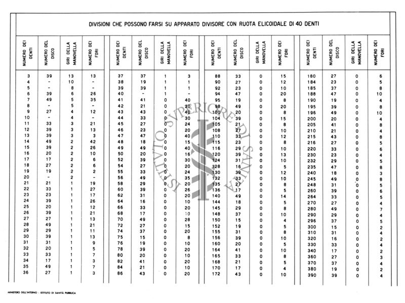 Tabella riguardante le divisioni che possono farsi su apparato divisore con ruota elicoidale di 40 denti