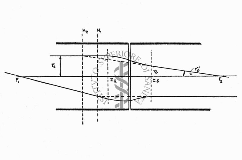 Lenti elettriche cilindriche