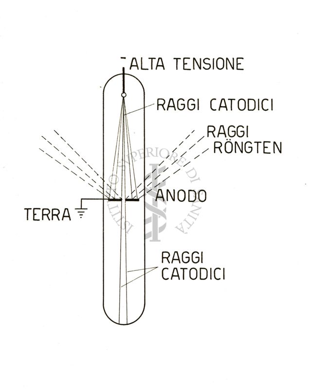 Tubo per la produzione dei raggi catodici