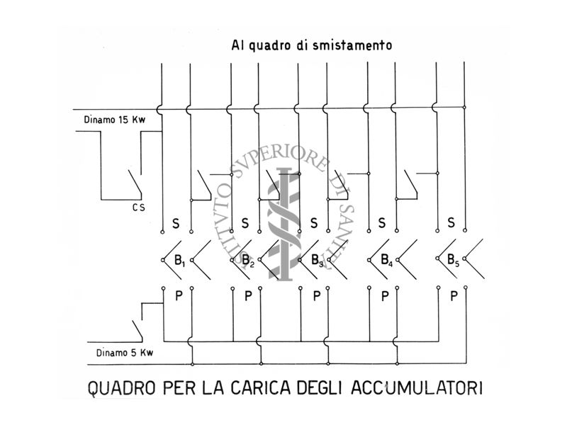 Tabella per la carica degli accumulatori