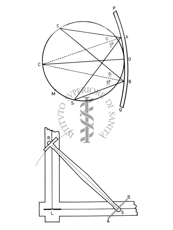 Reticolo Rowland2