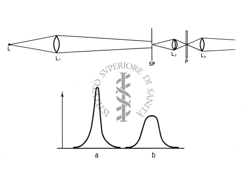 Schema di un fotometro