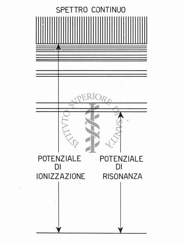 Spettro continuo