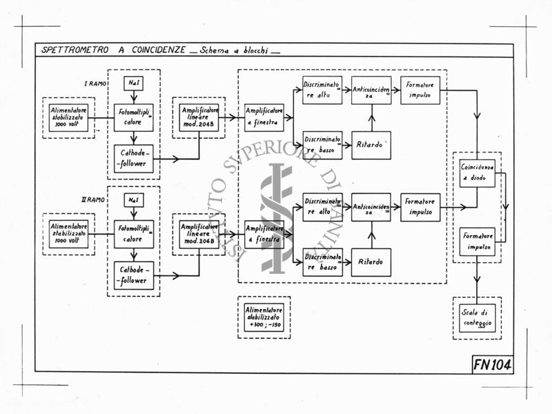 Spettrometro a coincidenze - Schema a blocchi