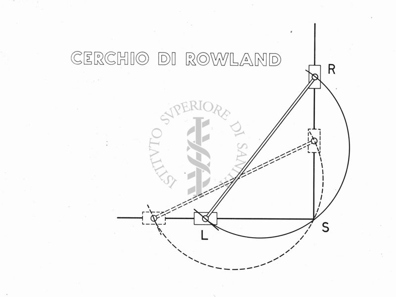 Cerchio di Rowland