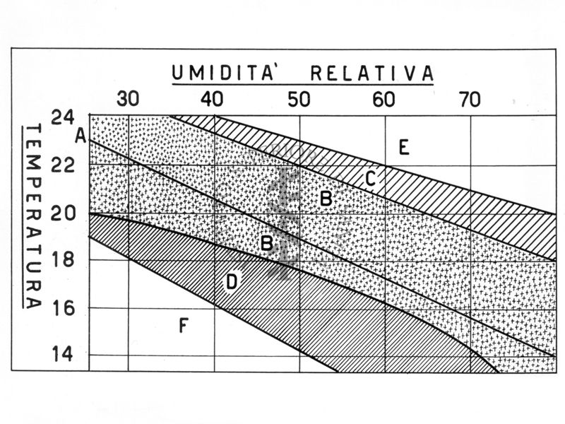 Carta di Weil