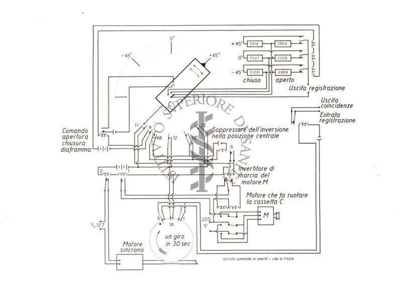Schema elettrico dell'apparecchio per ruotare la cassetta dei contatori