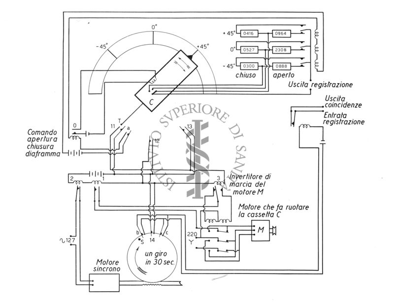 Schema elettrico dell'apparecchio per ruotare la cassetta dei contatori
