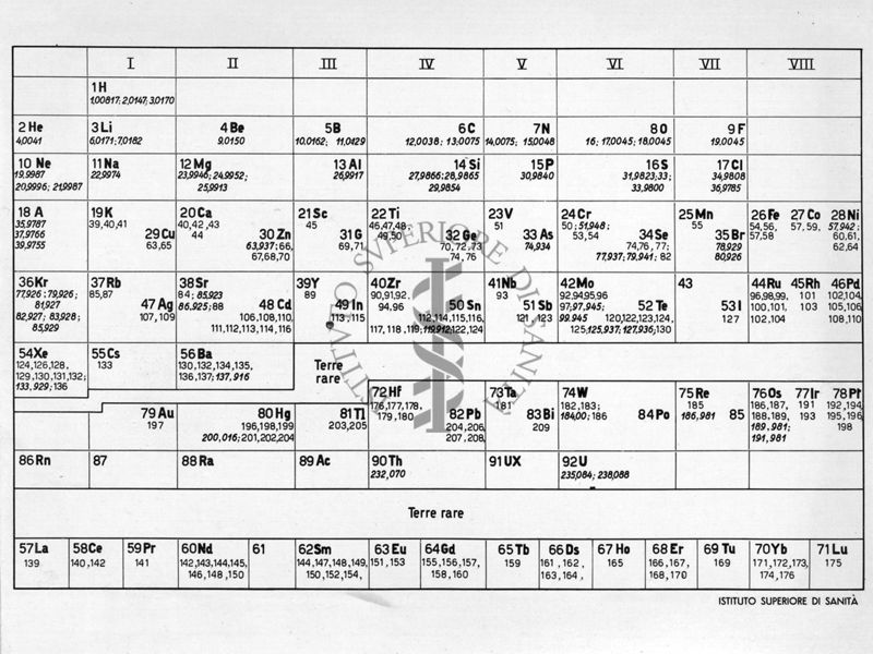 Tabella di Mendelejeff