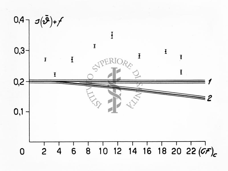 Diagramma riguardante la diffrazione nella diffusione dei neutroni