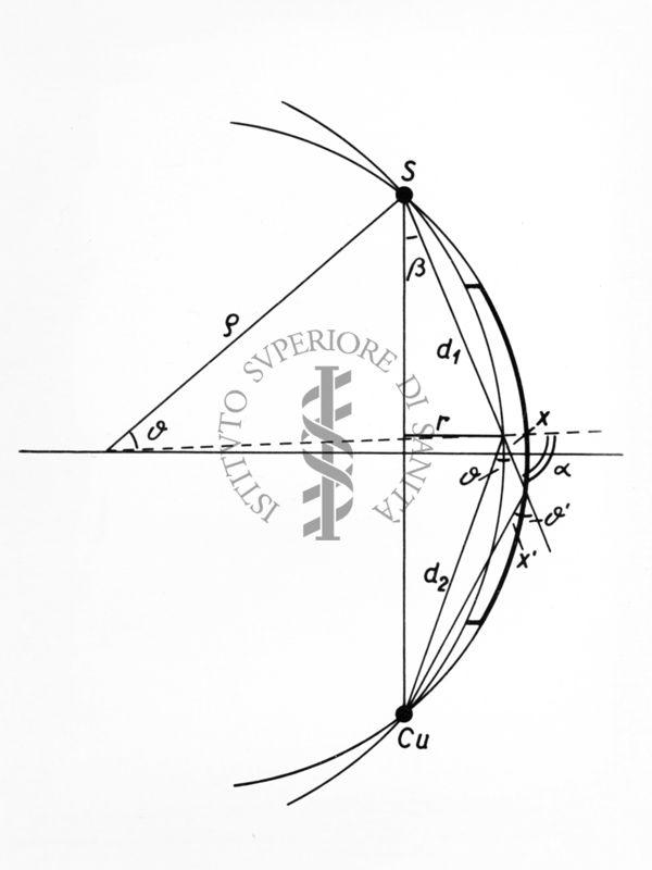 Schema riguardante la diffrazione nella diffusione dei neutroni