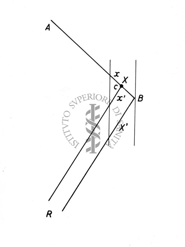 Grafico riguardante la diffrazione nella diffusione dei neutroni