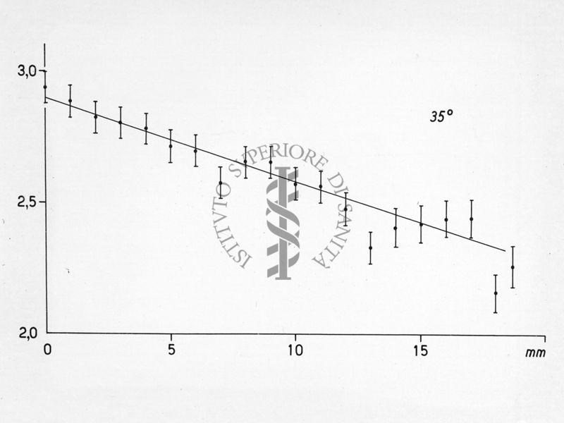 Diagramma riguardante la diffrazione nella diffusione dei neutroni