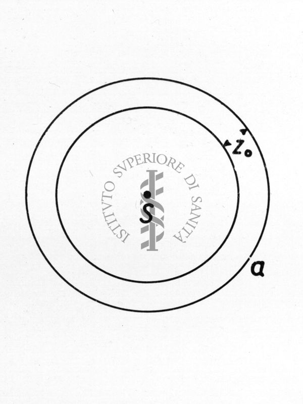 Schema riguardante la diffrazione nella diffusione dei neutroni