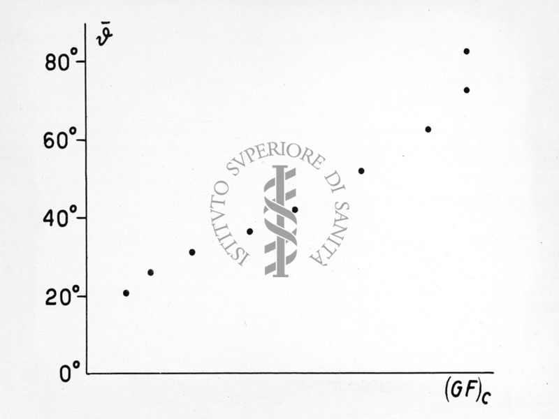 Diagramma riguardante la diffrazione nella diffusione dei neutroni