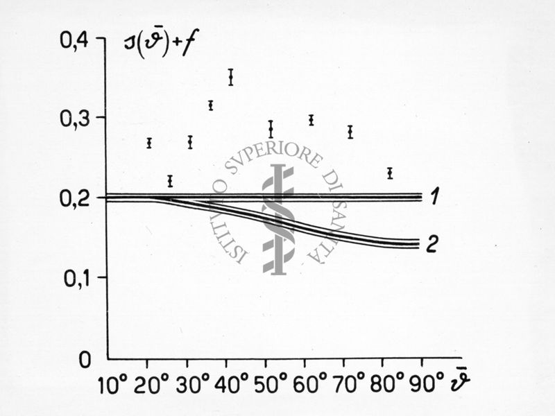 Diagramma riguardante la diffrazione nella diffusione dei neutroni