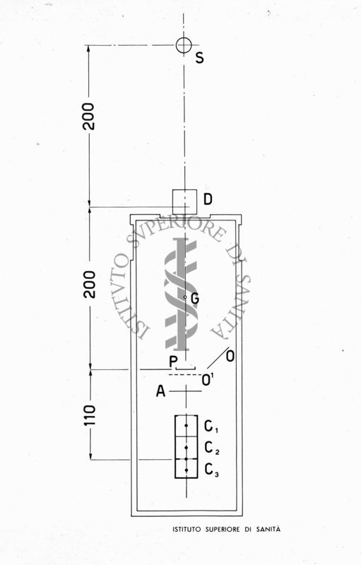 Schema della scatola per contatori