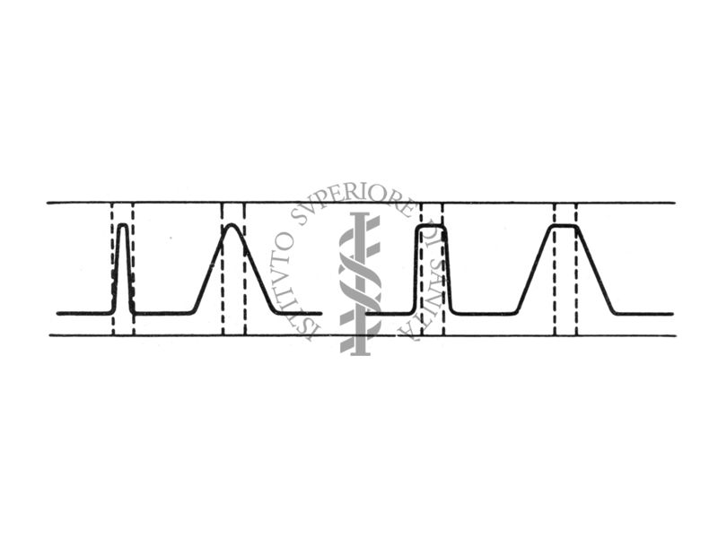 Intensità di linee spettrali