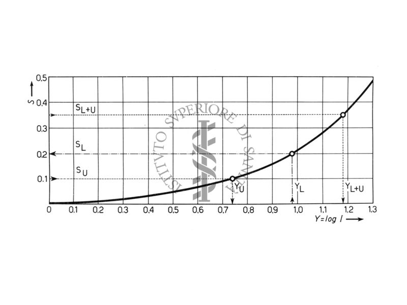 Analisi spettrale quantitativa (curva di taratura)