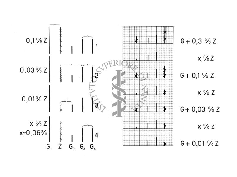 Analisi spettrale quantitativa (metodo linee omologhe)