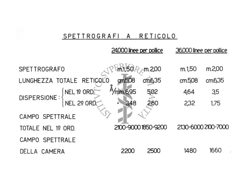 Caratteristiche spettrografo a reticolo