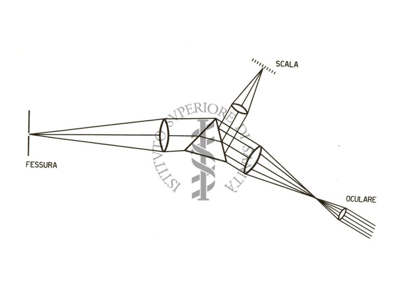 Schema spettroscopio